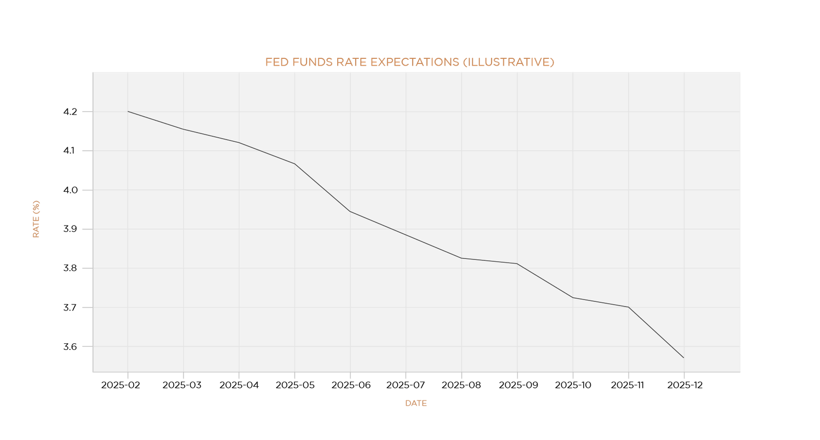 , The ABC Market: AI, Big Tech, and Concentration Risk