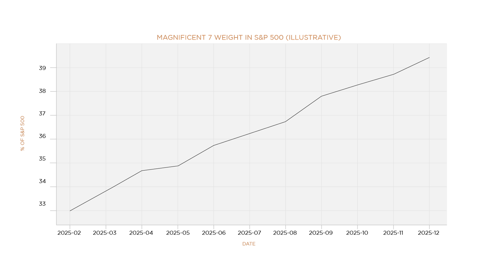 , The ABC Market: AI, Big Tech, and Concentration Risk
