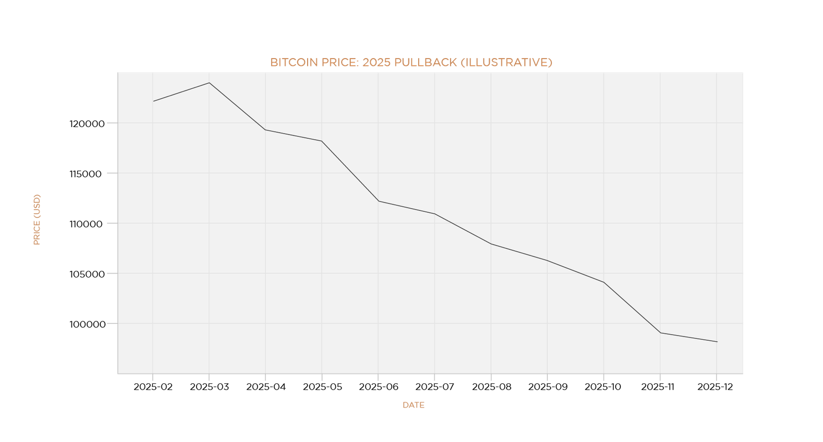 , The ABC Market: AI, Big Tech, and Concentration Risk