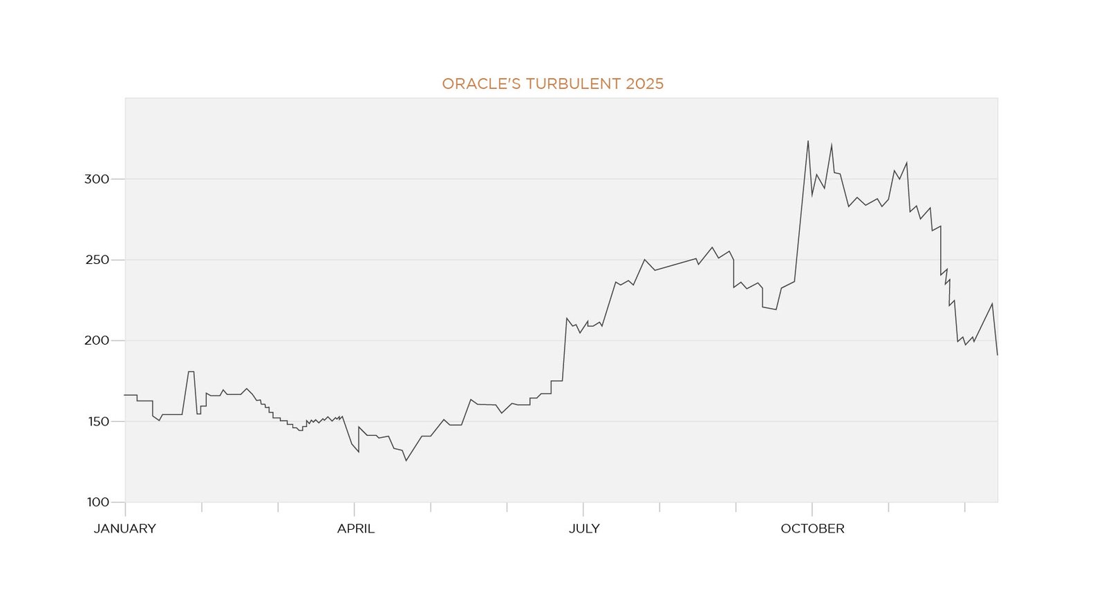 , Markets Aren’t a Casino: De-Gamifying Investing Into 2026