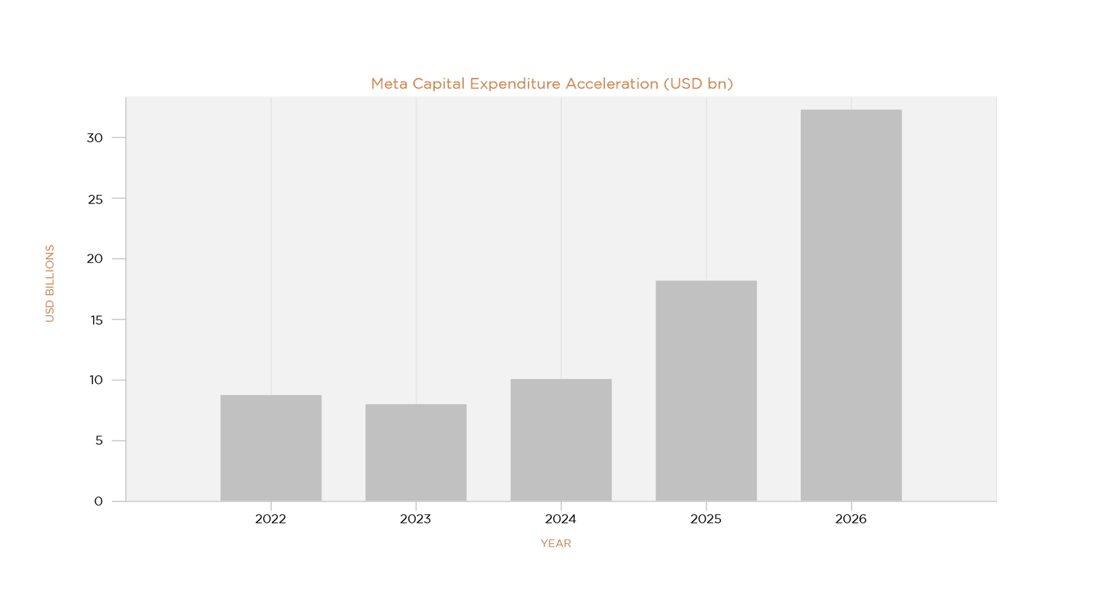 , FAFO or TACO? &ndash; The Geopolitical Stress Test of 2026