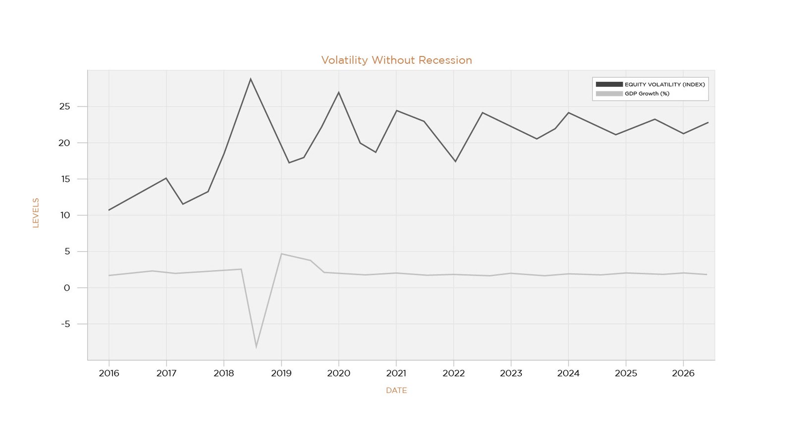 , YOLO &rarr; FOMO &rarr; MOMO