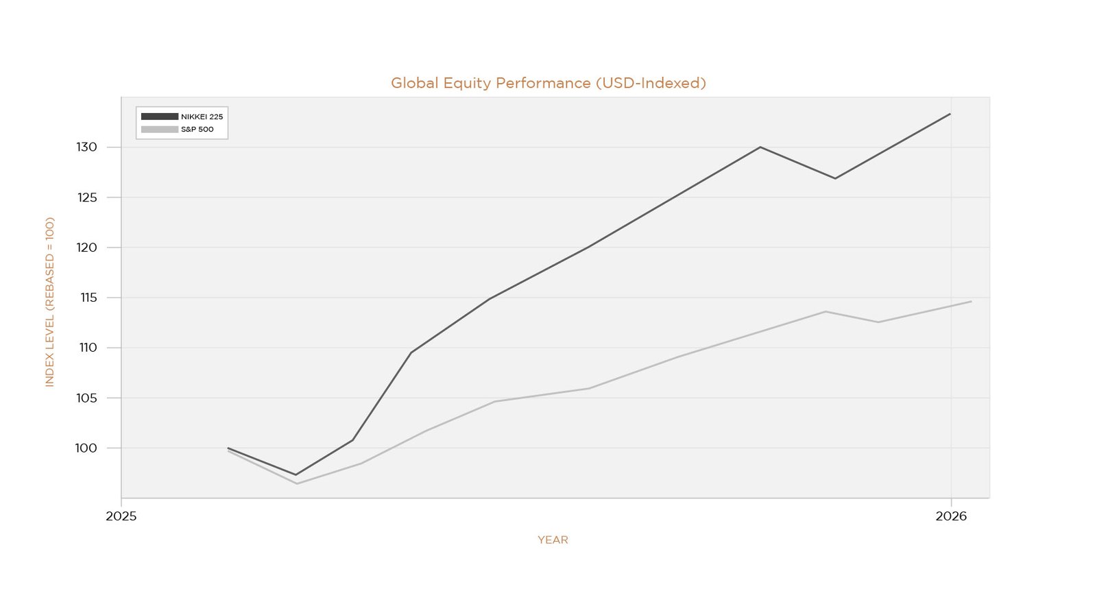 , YOLO &rarr; FOMO &rarr; MOMO