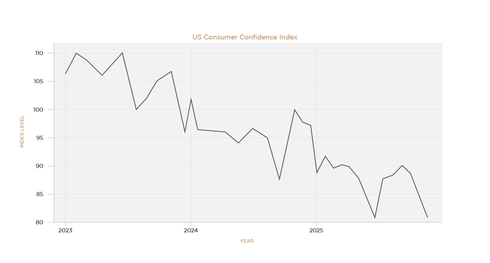 , YOLO &rarr; FOMO &rarr; MOMO