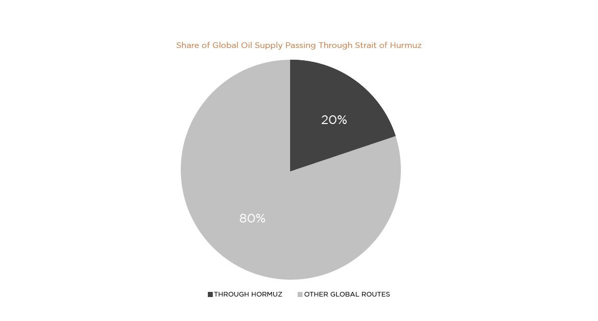 , Straight of Hormuz Market Impact and Investor Strategy