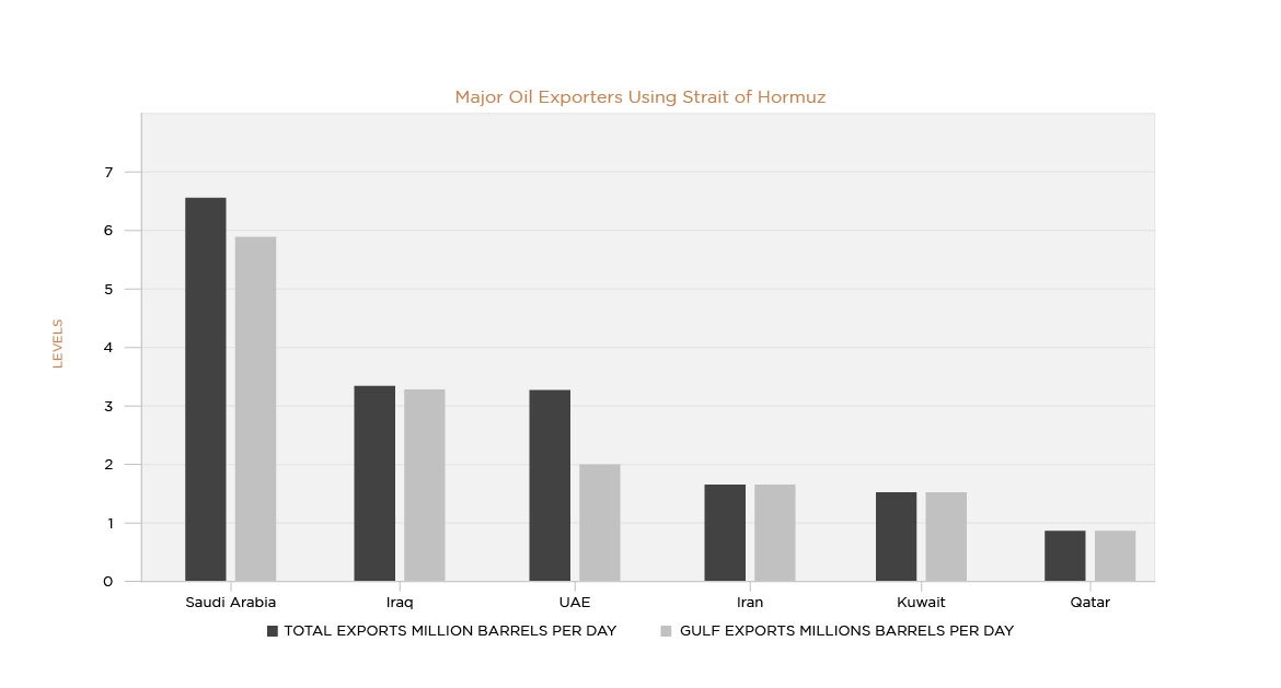 , Straight of Hormuz Market Impact and Investor Strategy