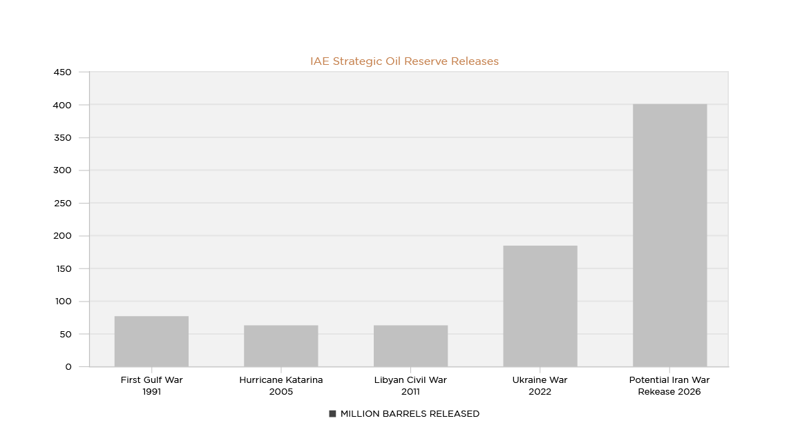 , Straight of Hormuz Market Impact and Investor Strategy