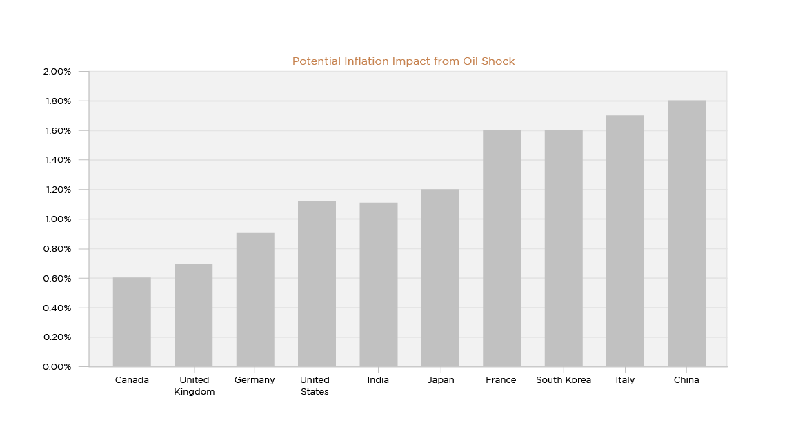 , Straight of Hormuz Market Impact and Investor Strategy