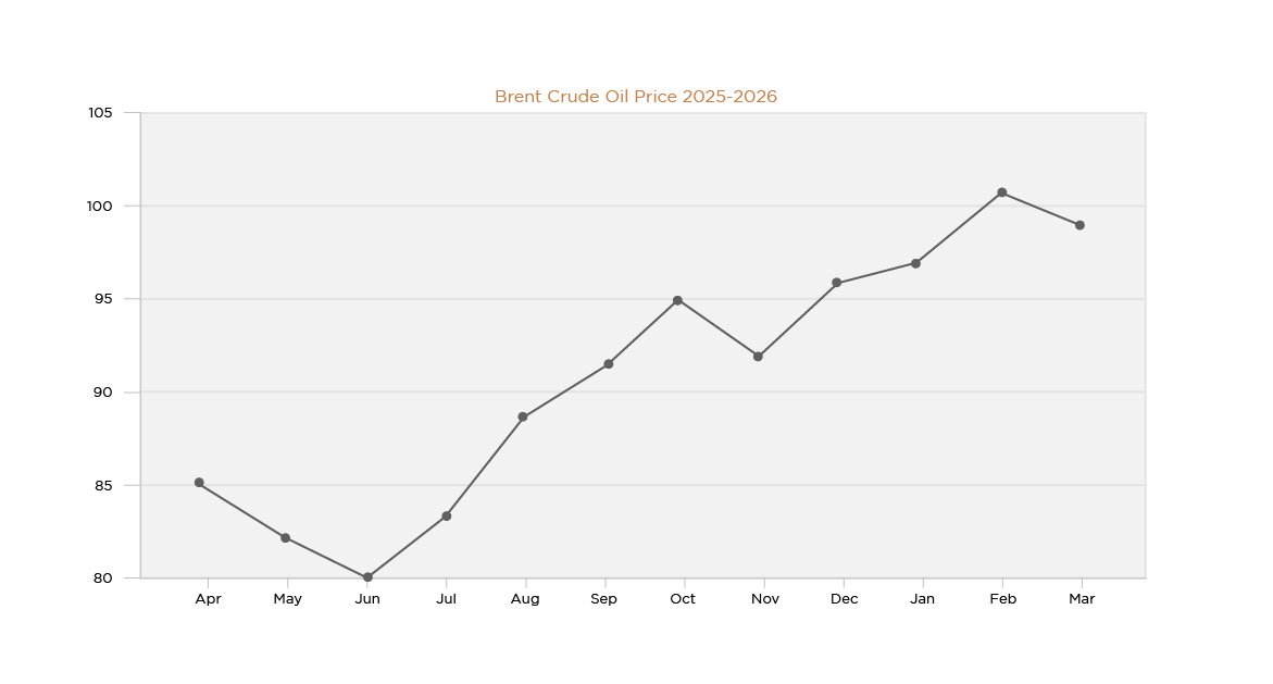 , Straight of Hormuz Market Impact and Investor Strategy