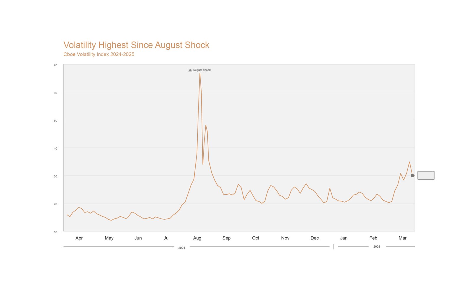 , Beyond Operation Epic Fury: The Shift to Structural Economic Friction
