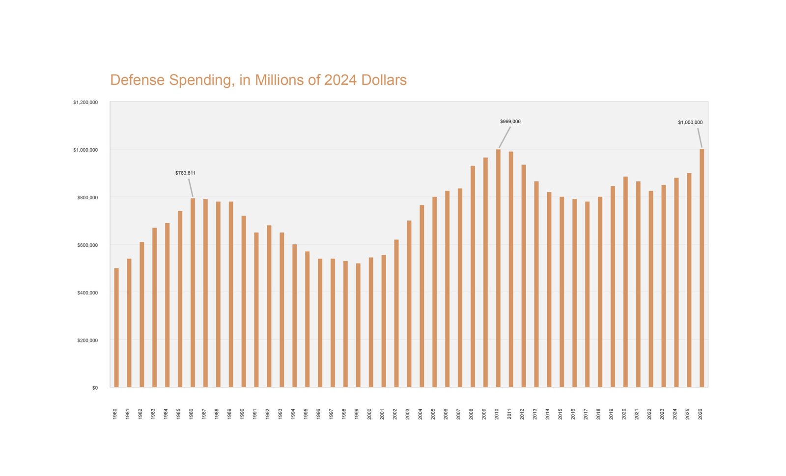 , Beyond Operation Epic Fury: The Shift to Structural Economic Friction