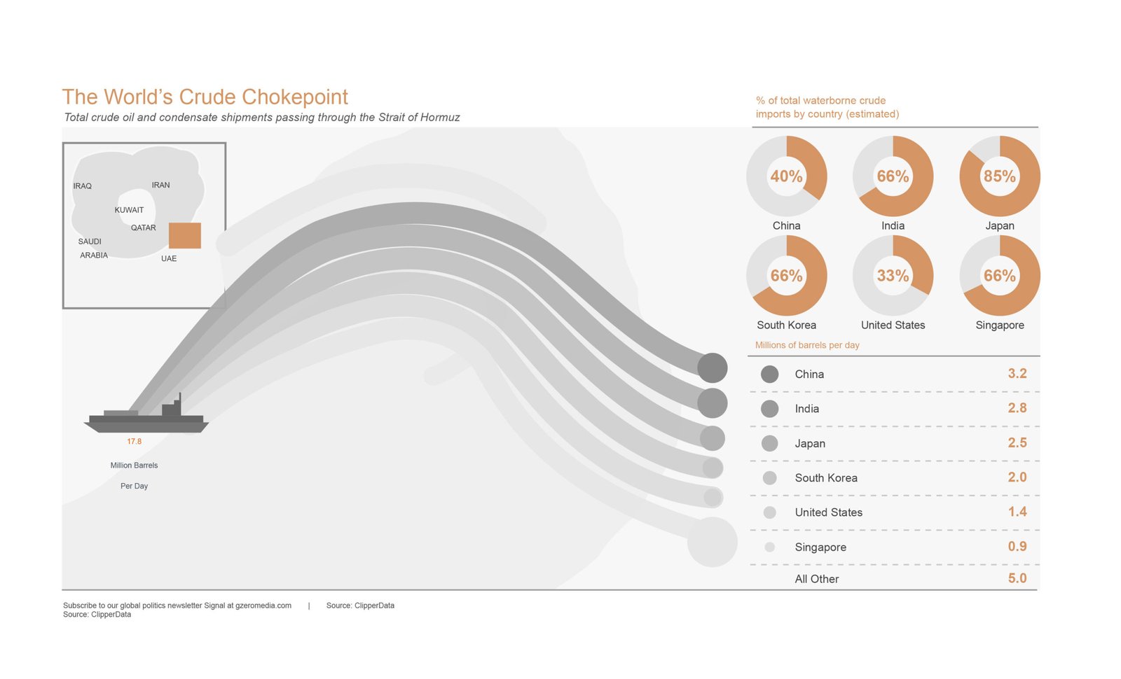 , Beyond Operation Epic Fury: The Shift to Structural Economic Friction