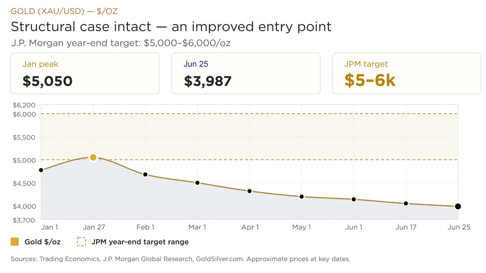 , Positioning for the Second Half of 2026