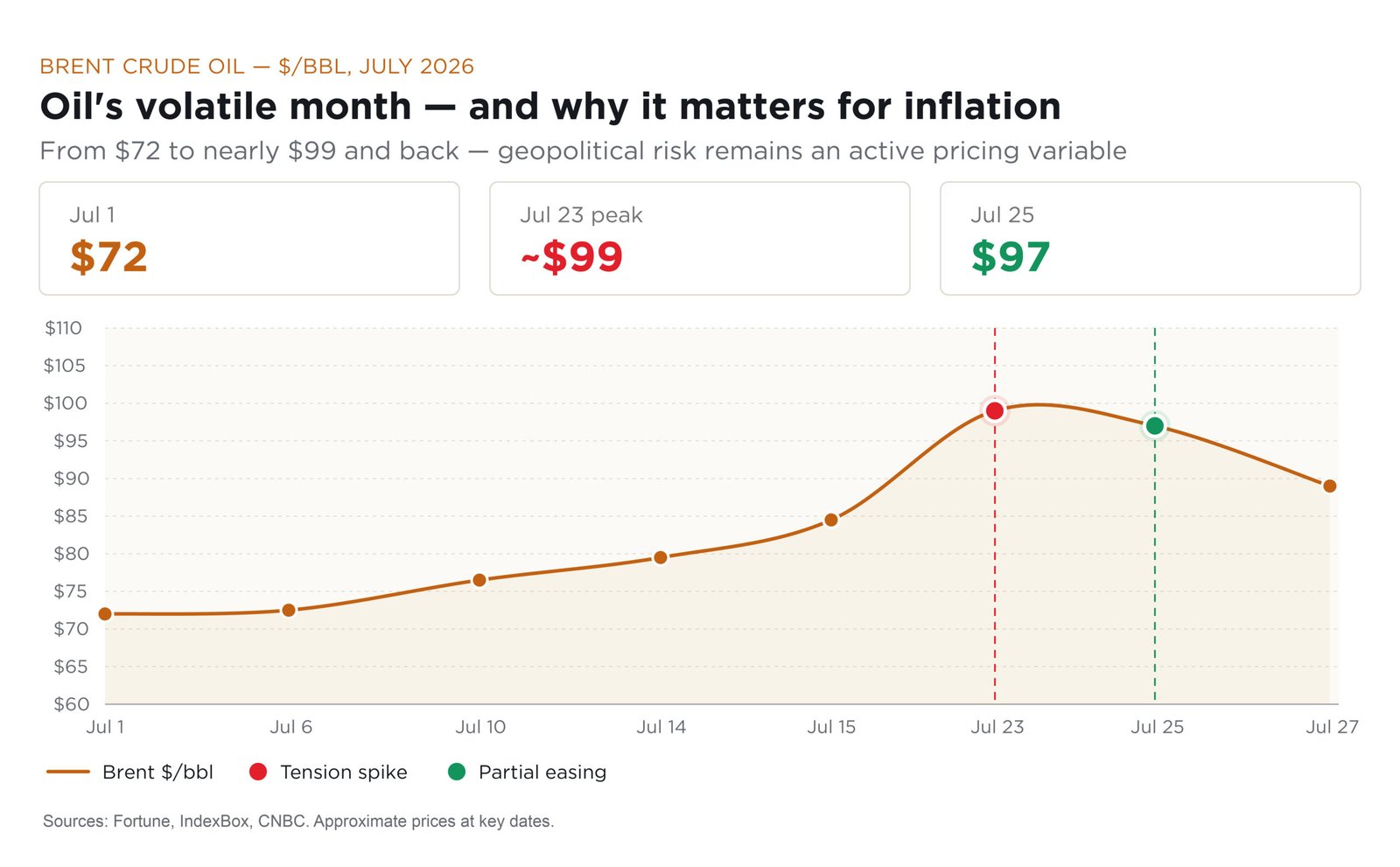 , Earnings, Inflation and a Market Finding Its Stride