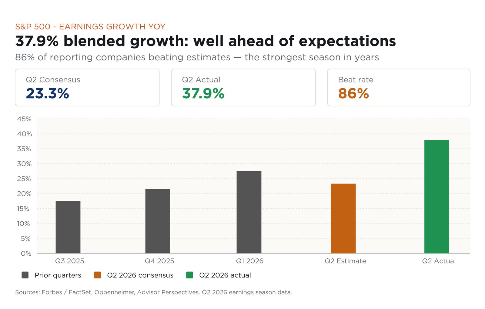 , Earnings, Inflation and a Market Finding Its Stride