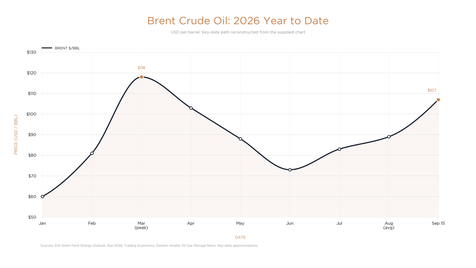 , D&eacute;j&agrave; Vu Or Different This Time? September 2026 Market Commentary