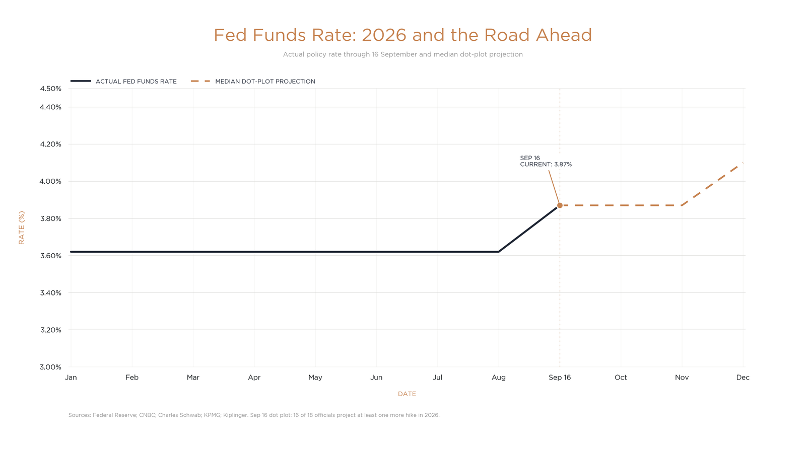 , D&eacute;j&agrave; Vu Or Different This Time? September 2026 Market Commentary
