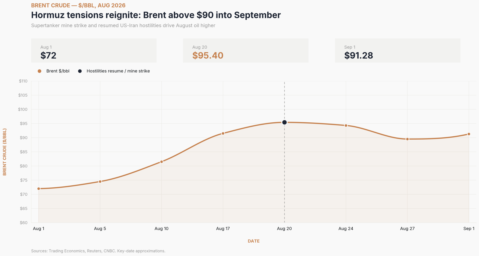 , RECORD HIGHS, RISING STAKES : What August’s Data Means for the Road Ahead