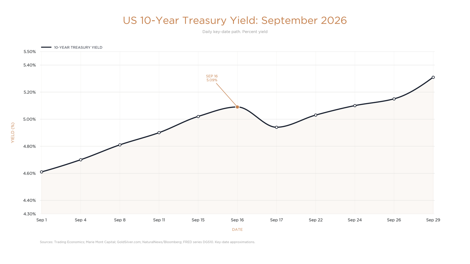 , D&eacute;j&agrave; Vu Or Different This Time? September 2026 Market Commentary