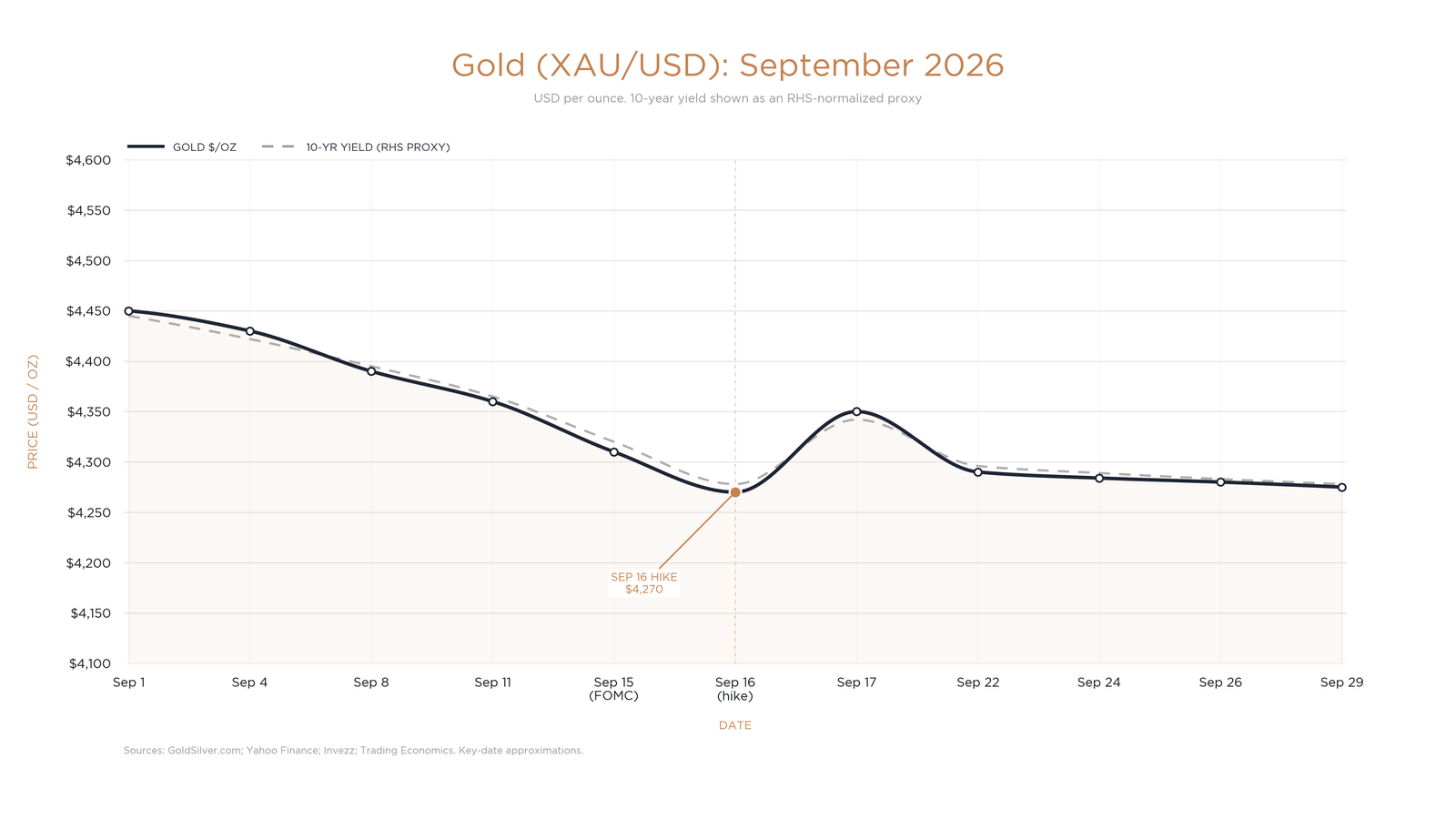 , D&eacute;j&agrave; Vu Or Different This Time? September 2026 Market Commentary